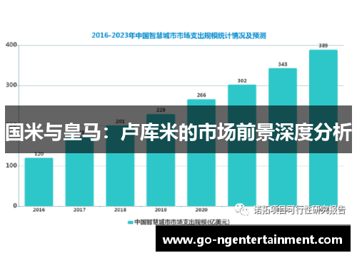 国米与皇马：卢库米的市场前景深度分析