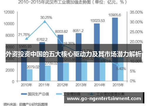外资投资中国的五大核心驱动力及其市场潜力解析
