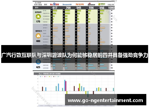 广汽行致互联队与深圳碧波队为何能够稳居前四并具备强劲竞争力