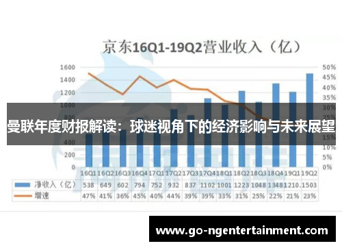 曼联年度财报解读：球迷视角下的经济影响与未来展望