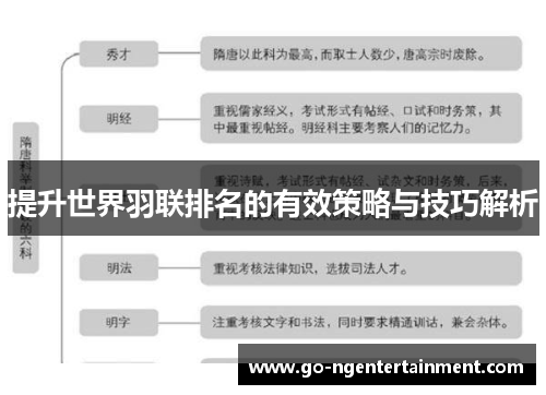 提升世界羽联排名的有效策略与技巧解析