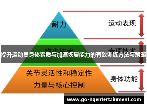 提升运动员身体素质与加速恢复能力的有效训练方法与策略