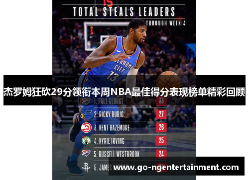 杰罗姆狂砍29分领衔本周NBA最佳得分表现榜单精彩回顾