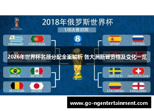 2026年世界杯名额分配全面解析 各大洲新晋资格及变化一览