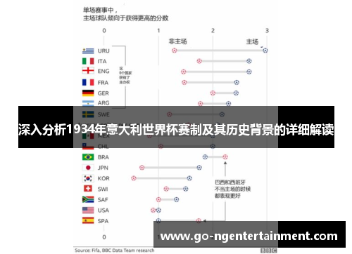深入分析1934年意大利世界杯赛制及其历史背景的详细解读