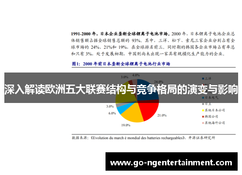 深入解读欧洲五大联赛结构与竞争格局的演变与影响
