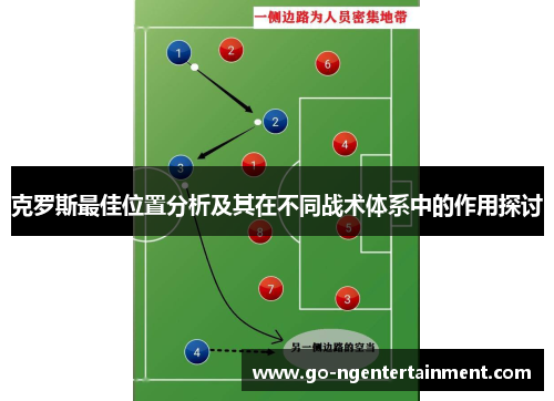 克罗斯最佳位置分析及其在不同战术体系中的作用探讨