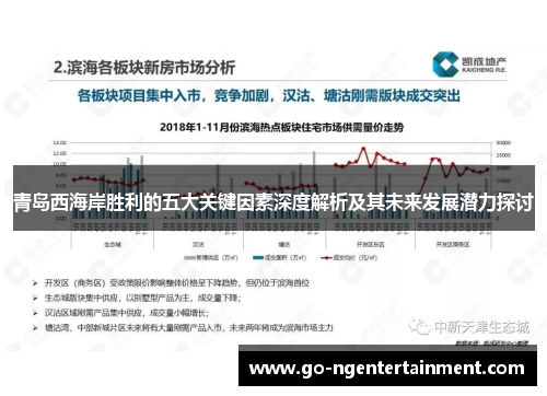 青岛西海岸胜利的五大关键因素深度解析及其未来发展潜力探讨