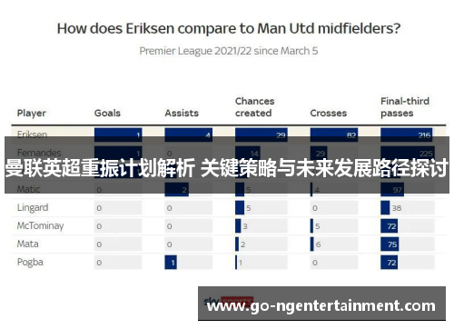 曼联英超重振计划解析 关键策略与未来发展路径探讨
