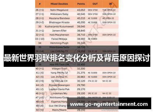 最新世界羽联排名变化分析及背后原因探讨