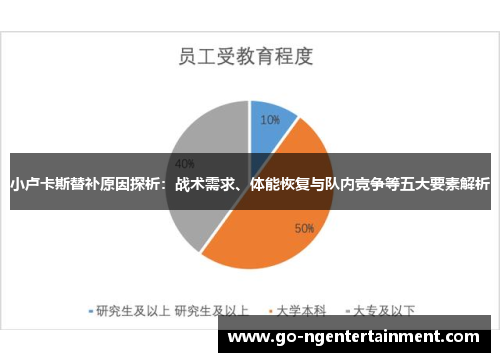 小卢卡斯替补原因探析：战术需求、体能恢复与队内竞争等五大要素解析