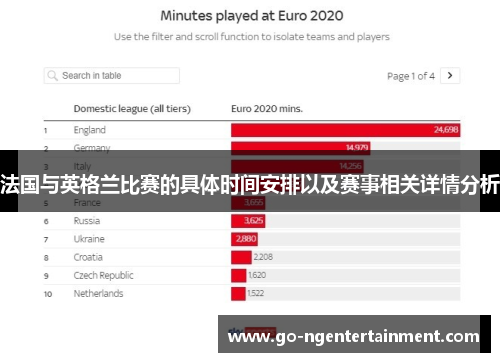 法国与英格兰比赛的具体时间安排以及赛事相关详情分析