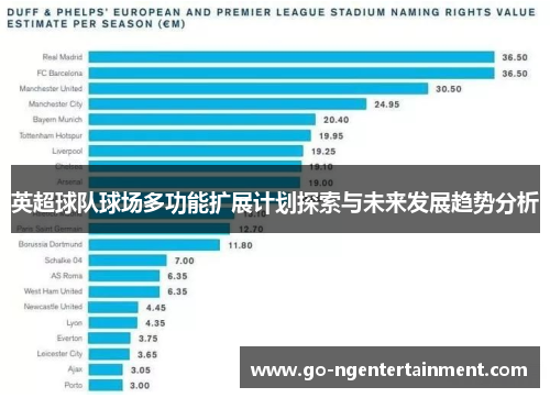 英超球队球场多功能扩展计划探索与未来发展趋势分析