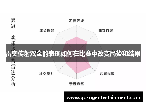 雷奥传射双全的表现如何在比赛中改变局势和结果 雷奥传射双全的表现如何在比赛中改变局势和结果